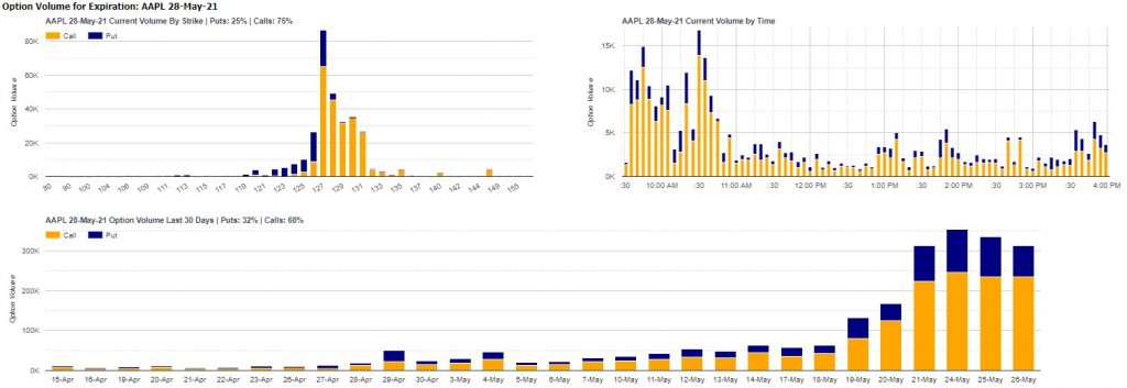 Optievolume per dag en optiestrike