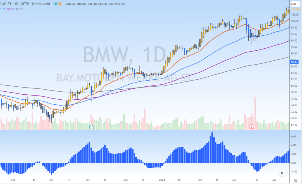 BMW stock chart